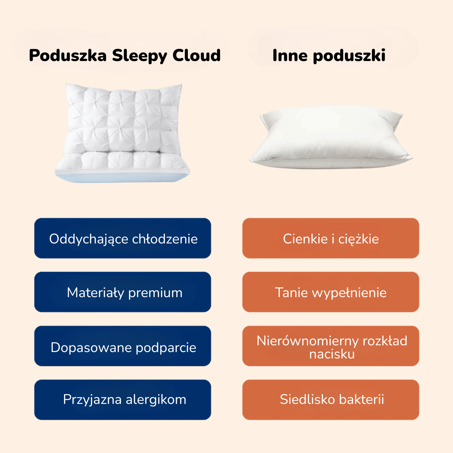 Sleepy Premium – Najwygodniejsza poduszka w Polsce